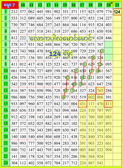Check thai lottery result numbers today 16 September 2023 1st prize The last two digits The last three digits The first three numbers. . Thai lottery calculator